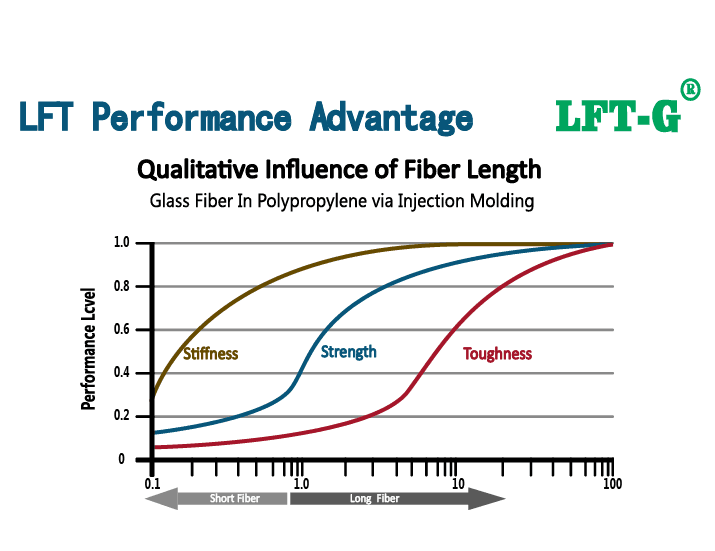 long fiber pp high performance.png long fiber pp high performance.png