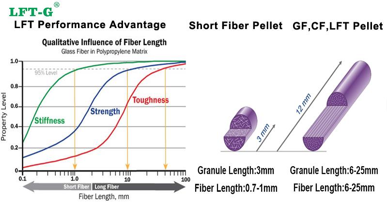 fibra larga PP advantage.jpg