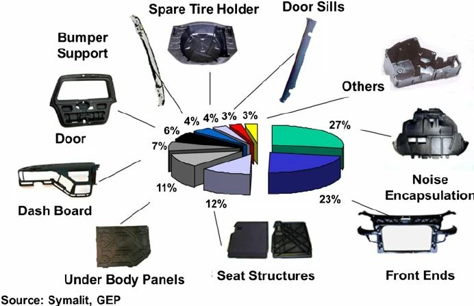 puerta delantera del coche module.png car front door module.png