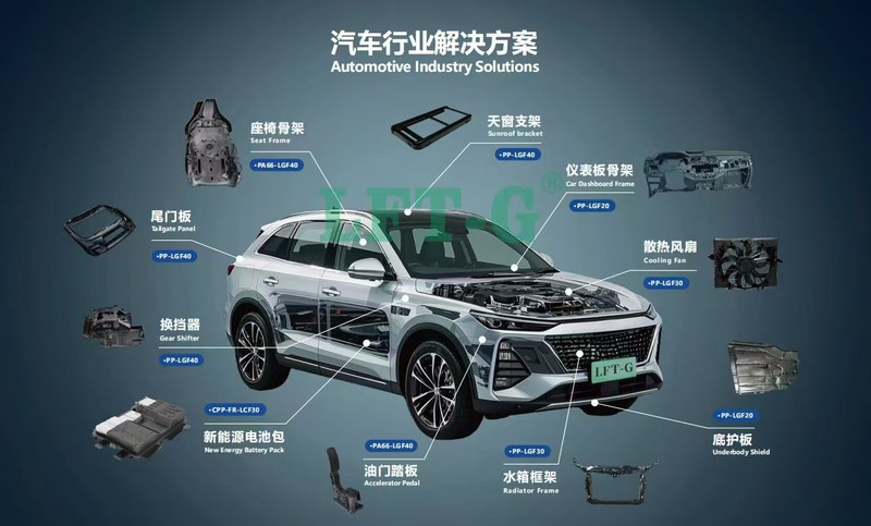 Automotive part solutions by LFT-G GF30 PP LGF material Automotive part solutions by LFT-G GF30 PP LGF material