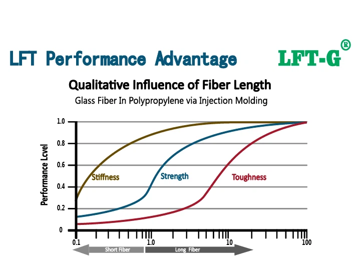 long vs short fiber pp .png